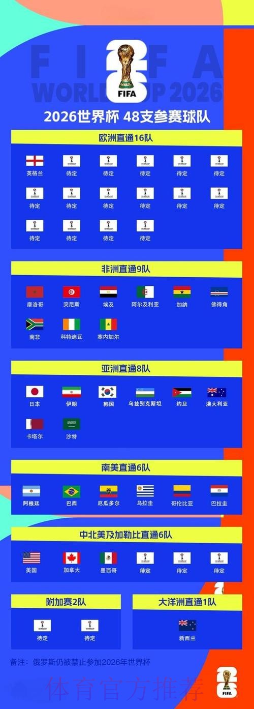 2026世界杯比分预测入口 2026世界杯比分预测入口