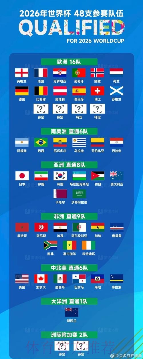 世界杯热门下注入口一览表 世界杯热门下注入口一览表