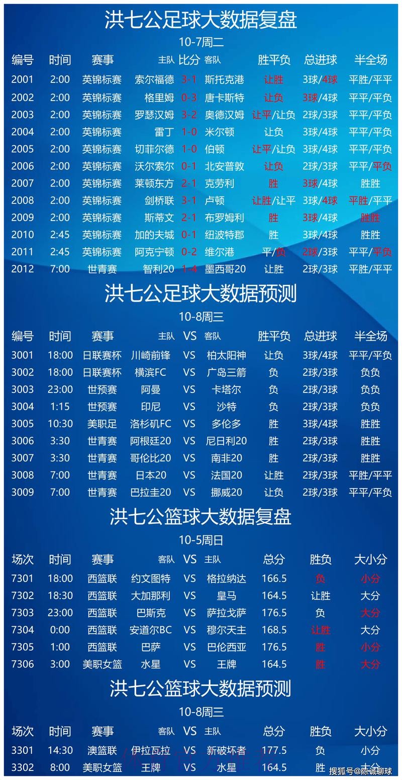 专家解析:2022世界杯热门买球推荐 专家解析:2022世界杯热门买球推荐